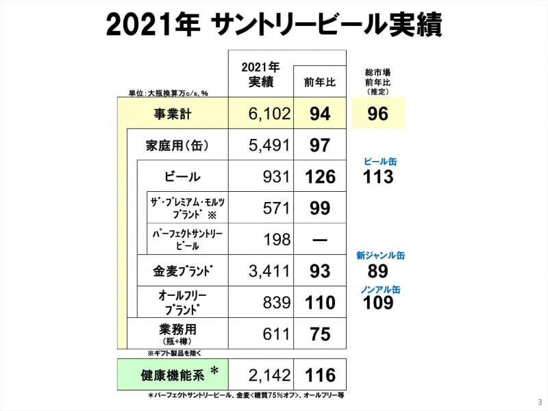 2021年の実績