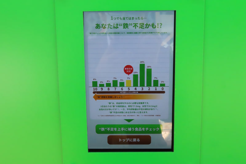 タブレットで鉄不足かどうかをチェックできる