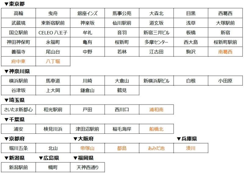 ロイヤルホスト クラフトビール販売店舗（計67店舗 ※3月7日追加店舗はオレンジ色）