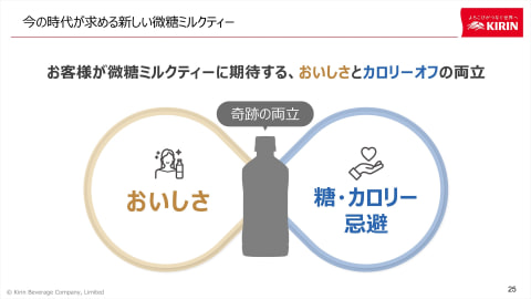 おいしさとカロリーオフの両立を目指した 午後の紅茶 ミルクティー 微糖 グルメ Watch