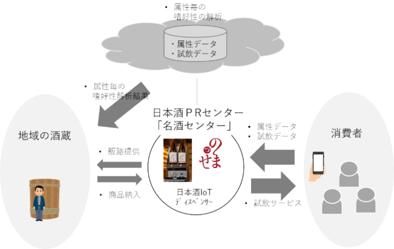 実証実験の概要