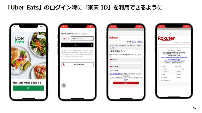 Uber Eatsのログイン時に楽天IDを利用できるようになる