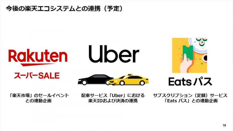 今後の楽天エコシステムとの連携予定。「楽天市場」のセールイベントとの連動企画や配車サービス「Uber」における楽天IDおよび決済の連携、サブスクリプションサービスであるEatsパスとの連動企画などが予定されている