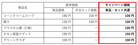 ほっともっとグリルの対象商品