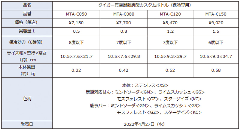 パーツ対応サイズと価格