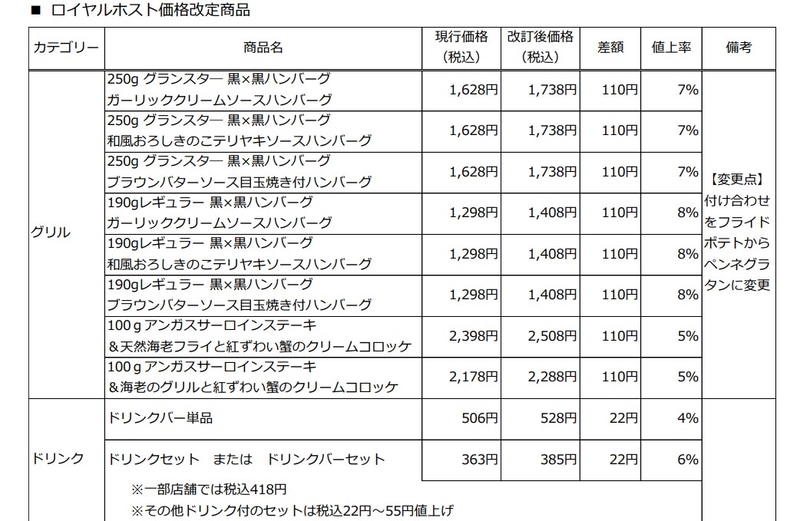 ロイヤルホスト