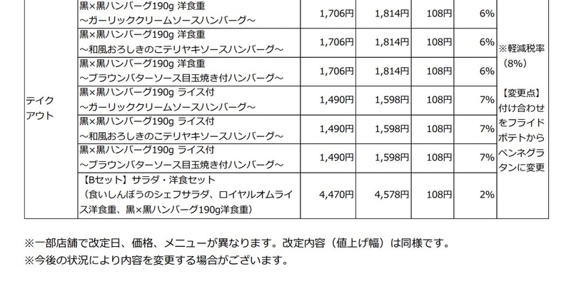 ロイヤルホスト