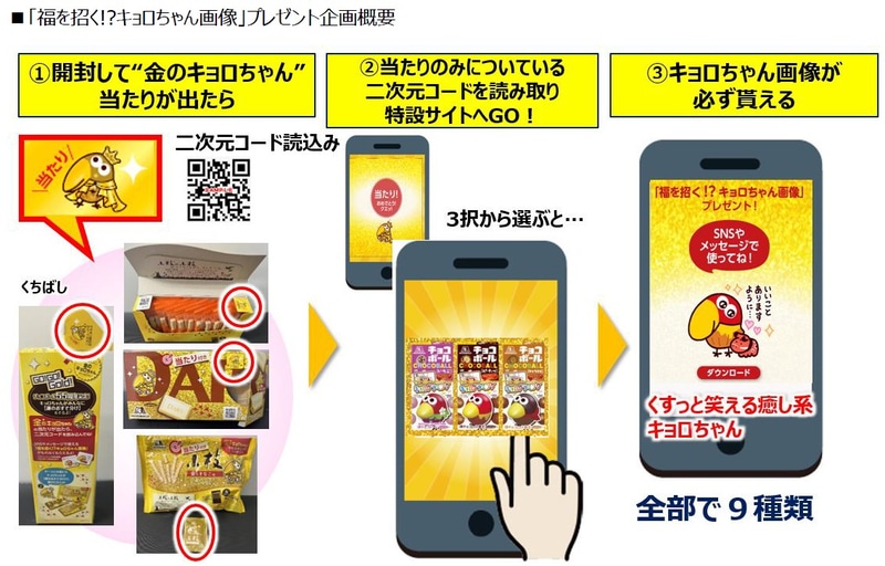 福を招く!?キョロちゃん画像プレゼント企画