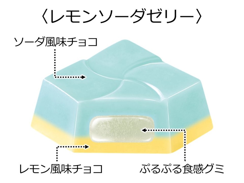 レモンソーダゼリー