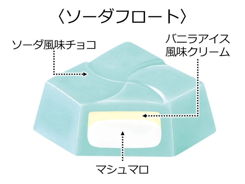 ソーダフロート