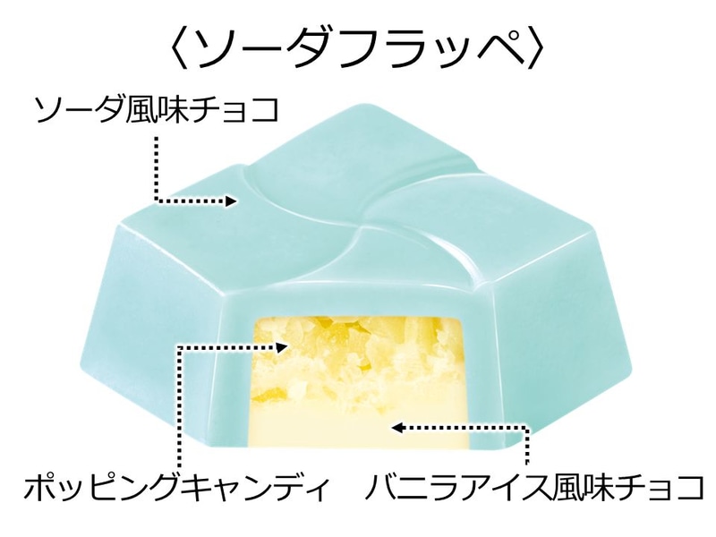 ソーダフラッペ