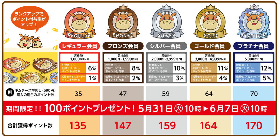 松屋、“とろ～りチーズ”をトッピングした「キムチーズ牛めし