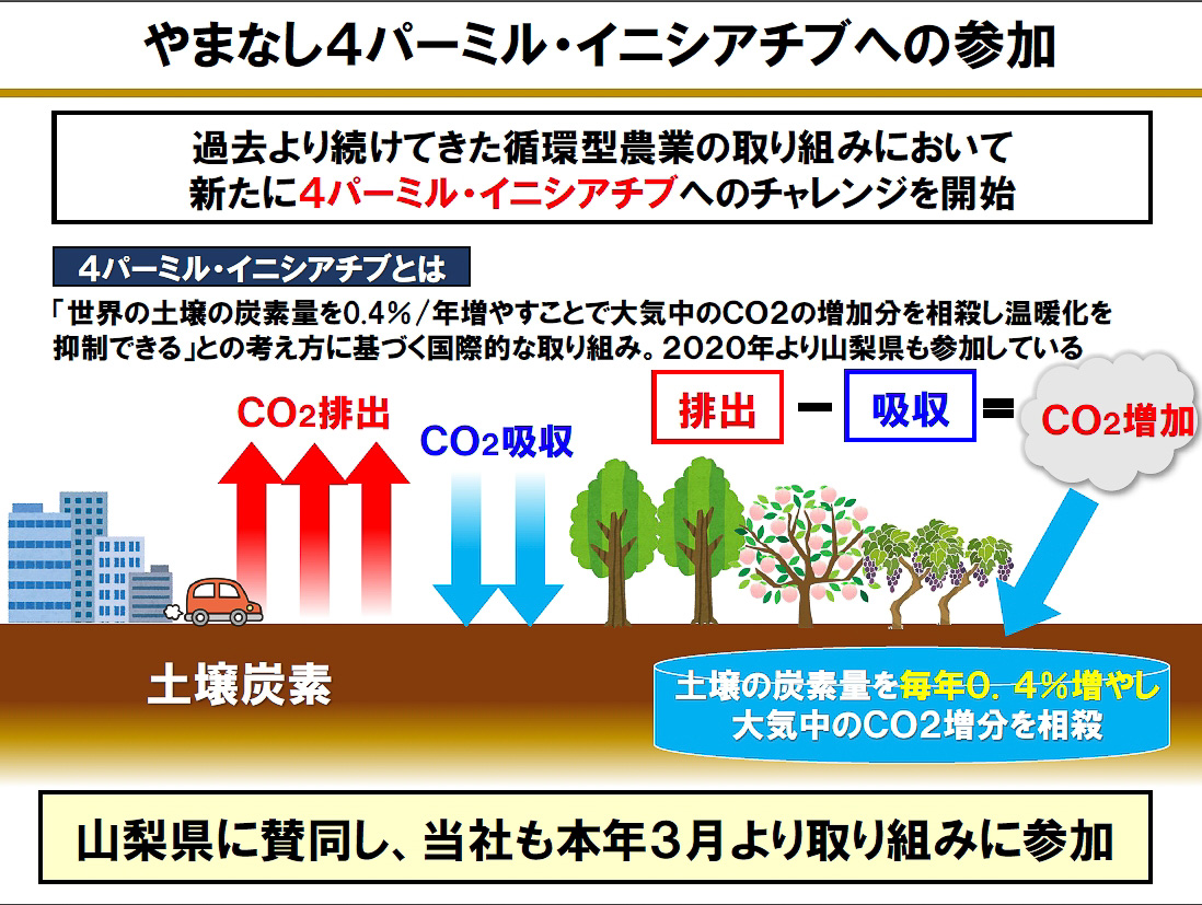 「やまなし4パーミル・イニシアチブ」の取り組み