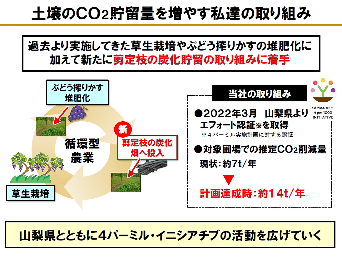 土壌のCO2貯留量を増やす取り組み