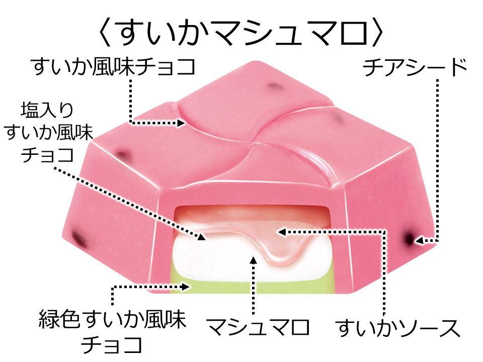 すいかマシュマロ