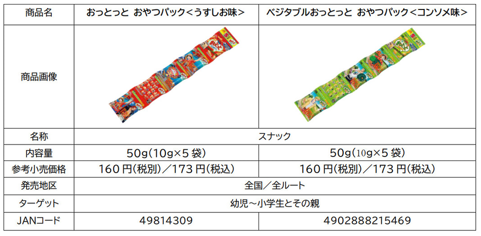 森永製菓「ONE PIECE FILM RED」とコラボ。おっとっと/ハイチュウミニ