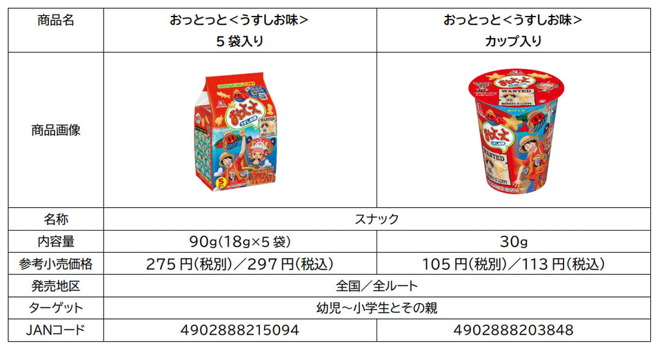 森永製菓「ONE PIECE FILM RED」とコラボ。おっとっと/ハイチュウミニ