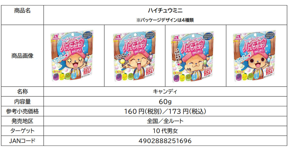 森永製菓「ONE PIECE FILM RED」とコラボ。おっとっと/ハイチュウミニ