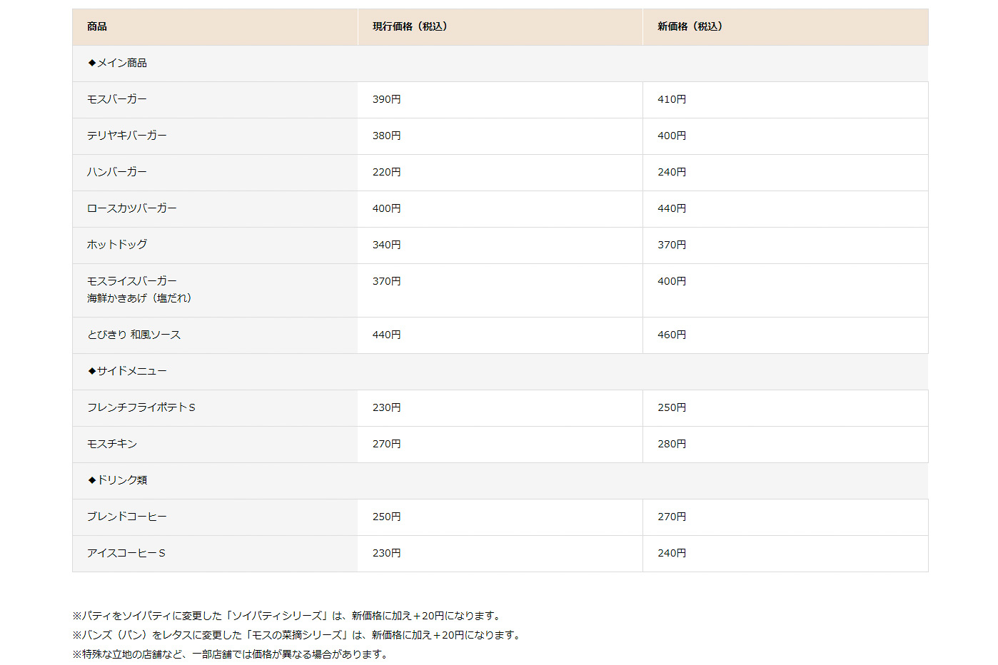 モスバーガーのWebサイトより