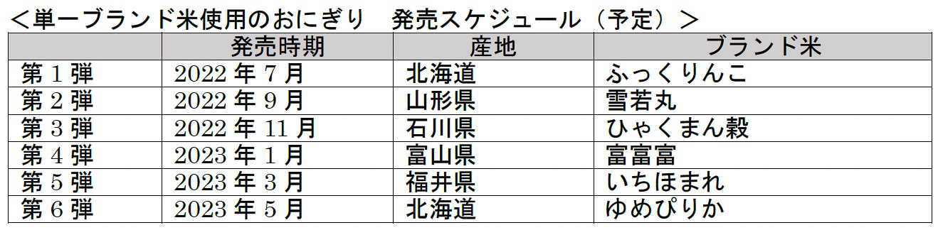 ローソン「日本おこめぐり」の販売予定