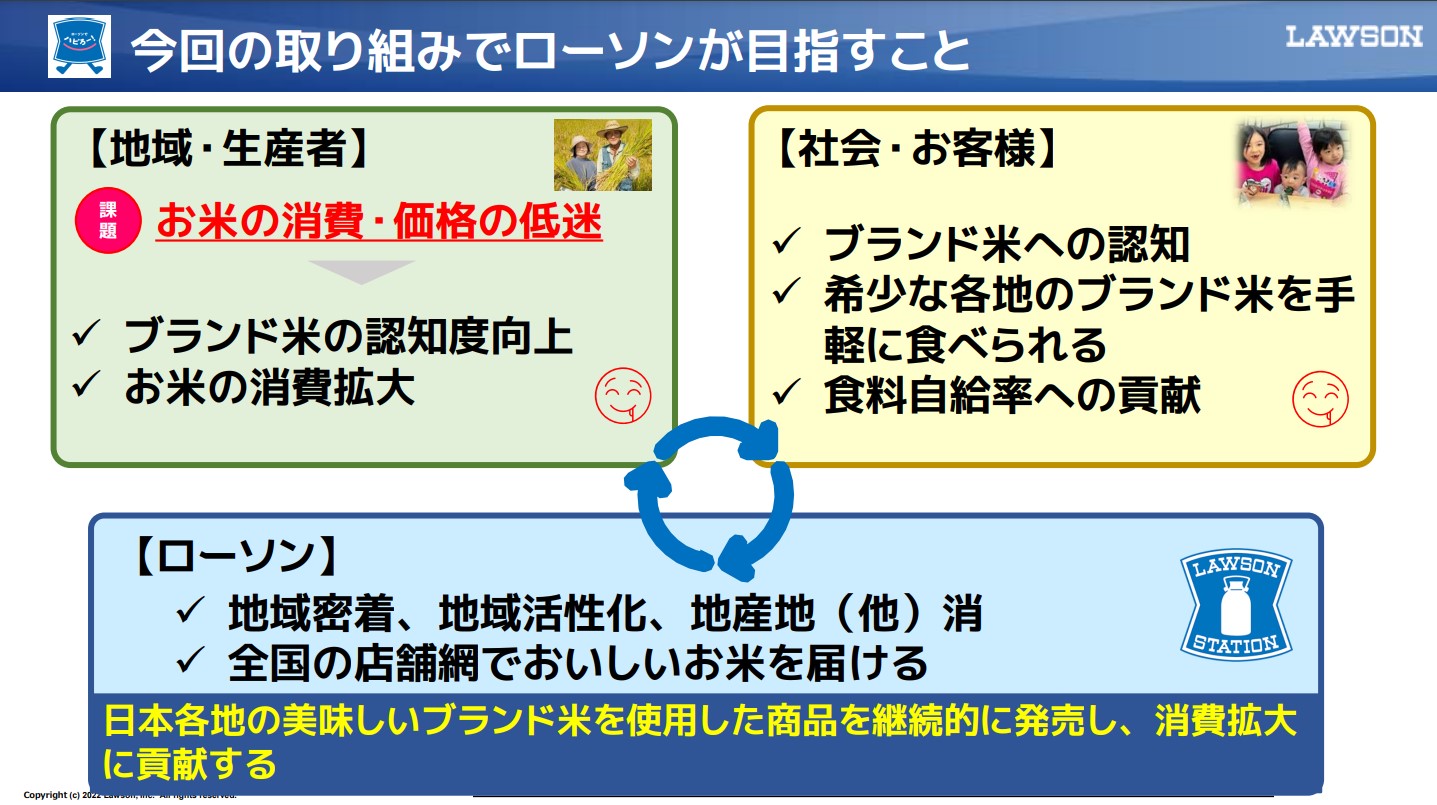ブランド米の認知度向上・消費拡大を目指す
