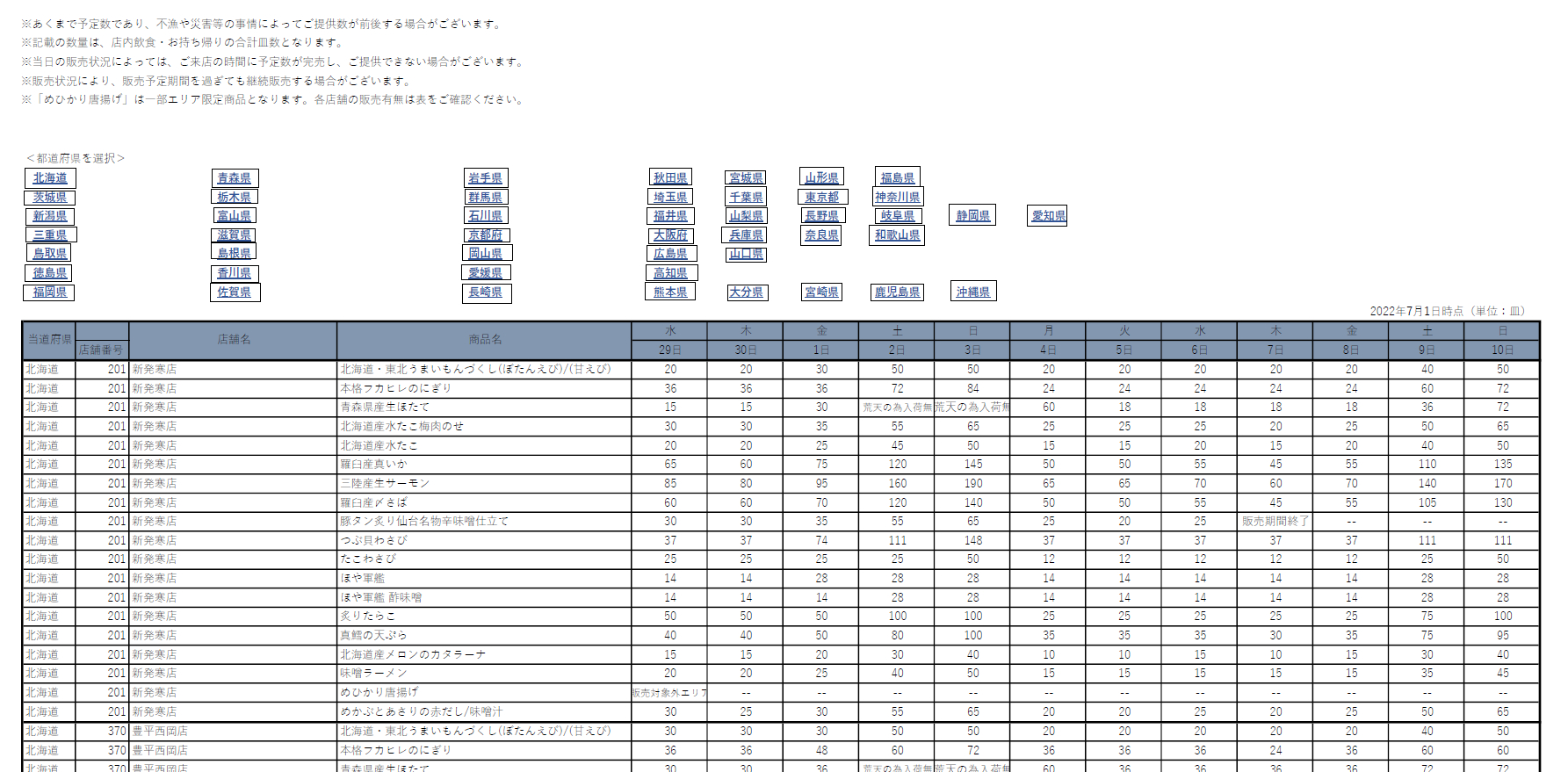 北海道・東北フェアの販売予定数量の例