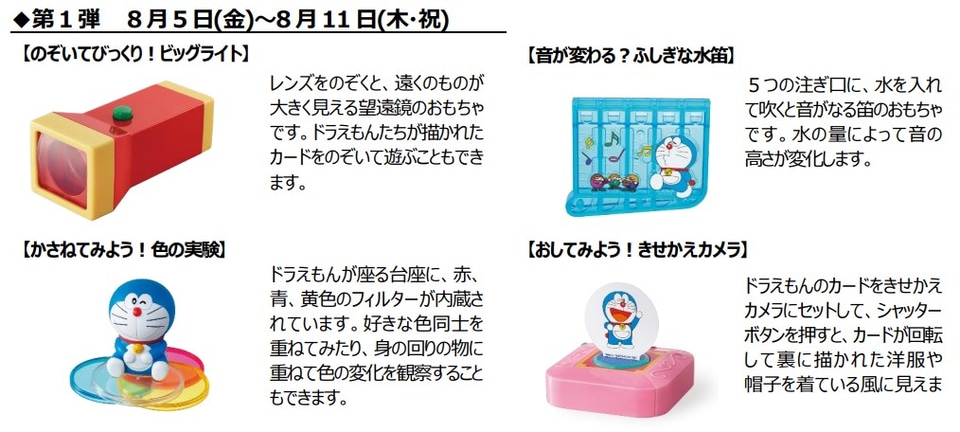 マクドナルド 今度のハッピーセットは ドラえもん わくわくじゆう研究 グルメ Watch