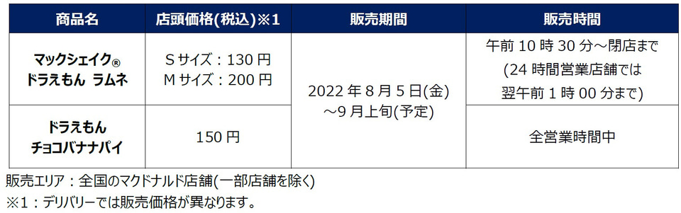 マクドナルド 夏祭りの縁日をテーマにした ドラえもん デザインのラムネのマックシェイク チョコバナナパイ グルメ Watch