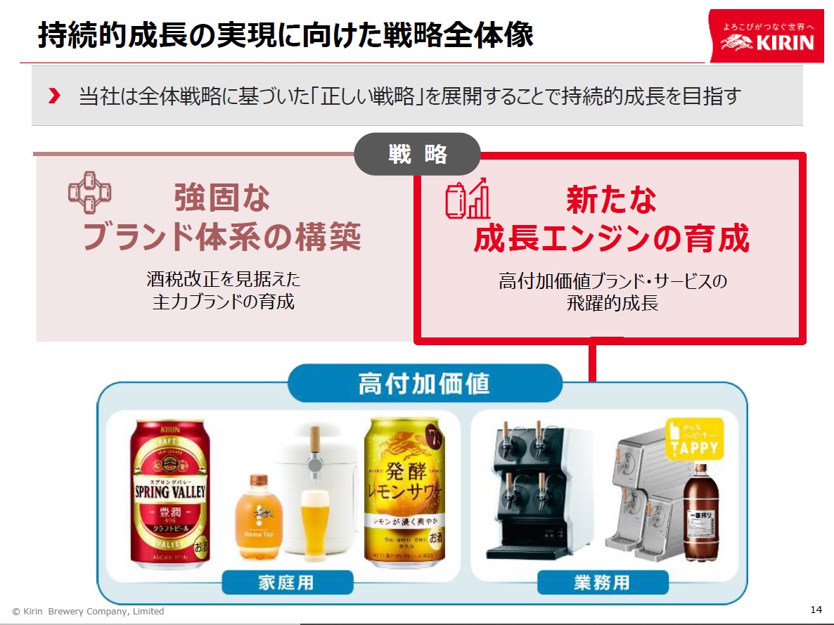 持続的成長の実現に向けた戦略