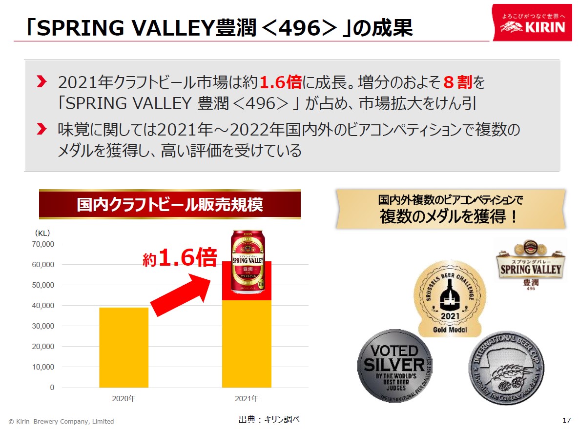 「スプリングバレー 豊潤＜496＞」の成果