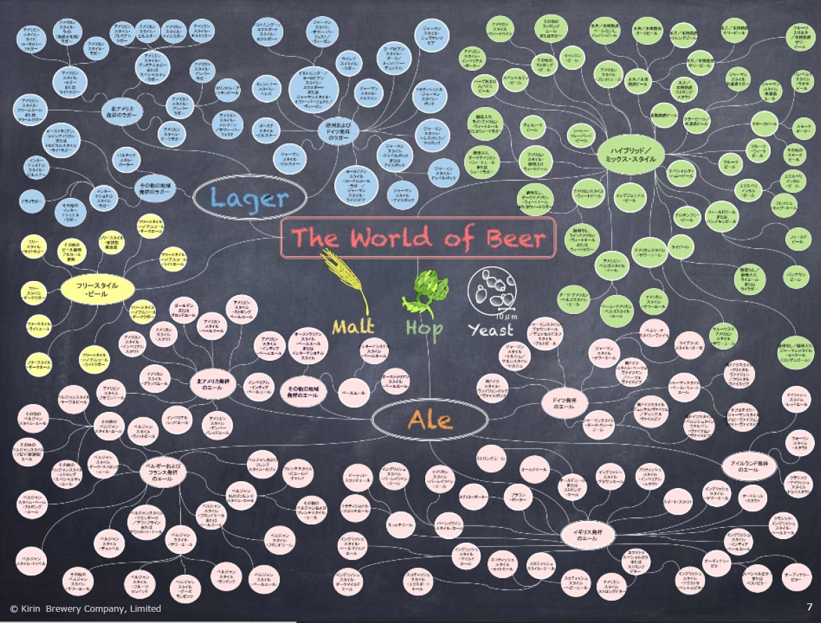 150を超える世界のビアスタイルマップ