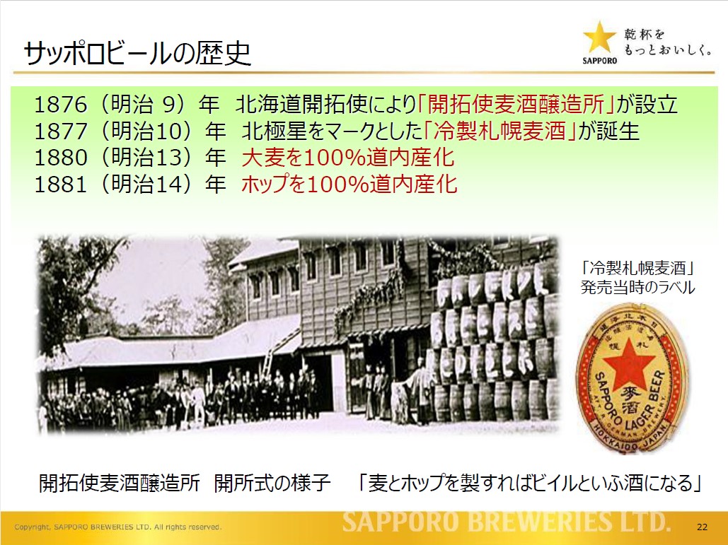 サッポロビールの歴史