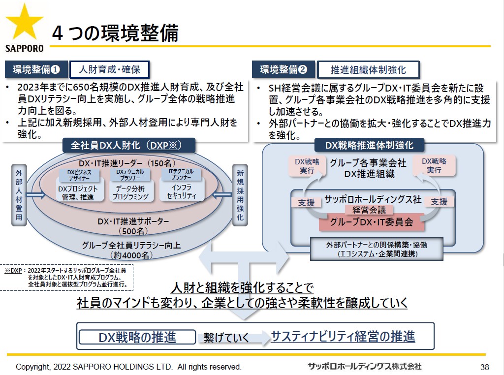 4つの環境整備