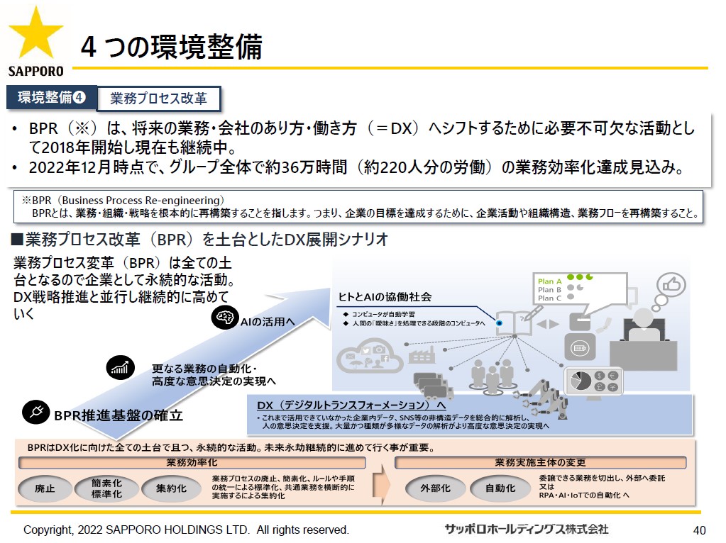 DX・IT人財育成の必要性