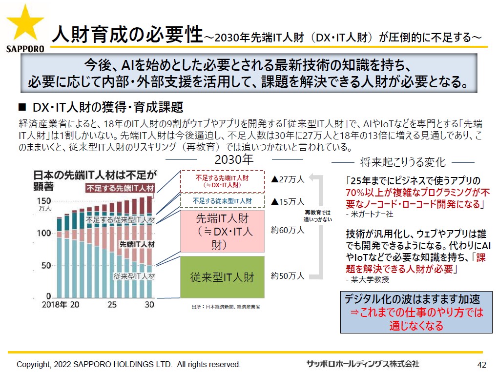 DX・IT人財育成の必要性
