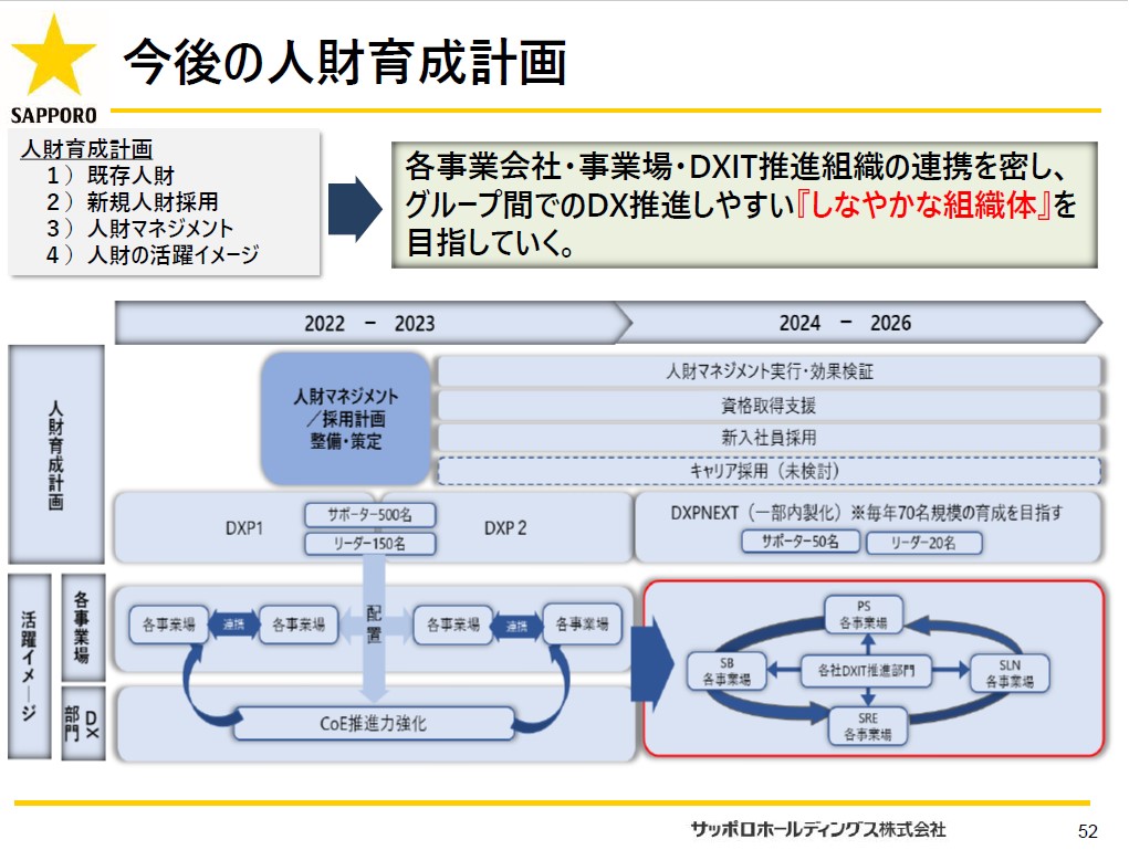 今後の人財育成計画