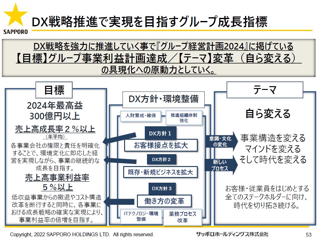 今後目指していく姿