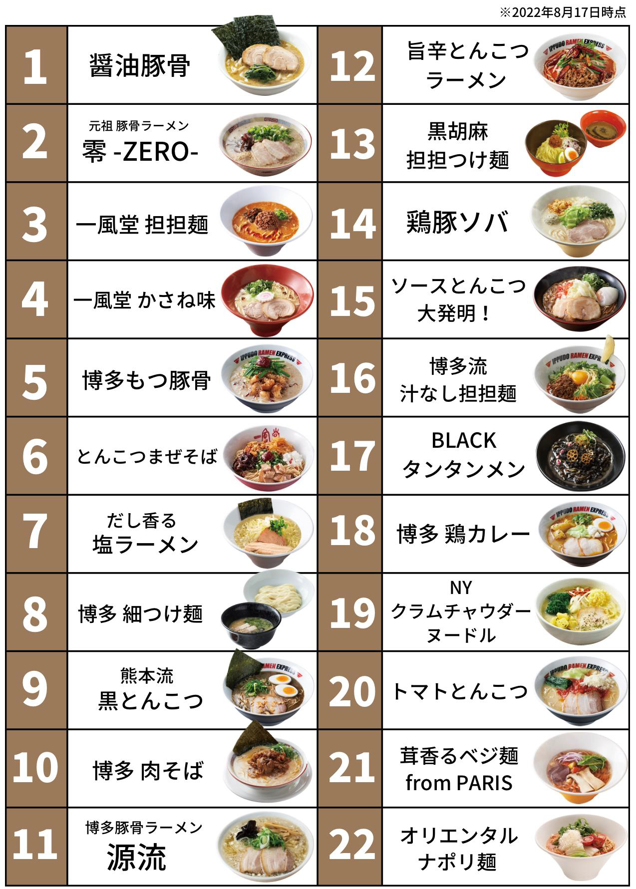 全体ランキング中間結果