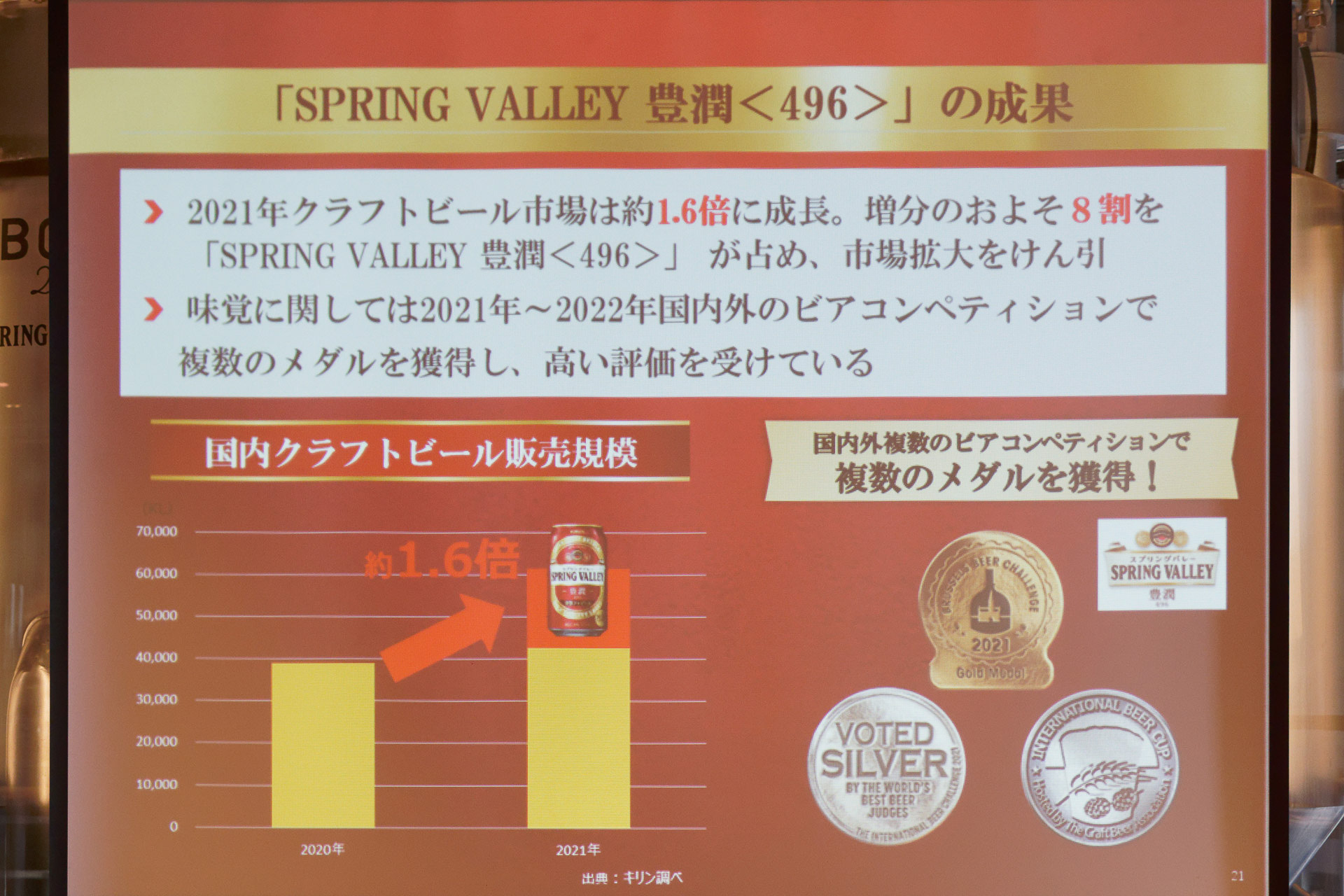 「豊潤」は国内のクラフトビール市場を牽引する人気商品に
