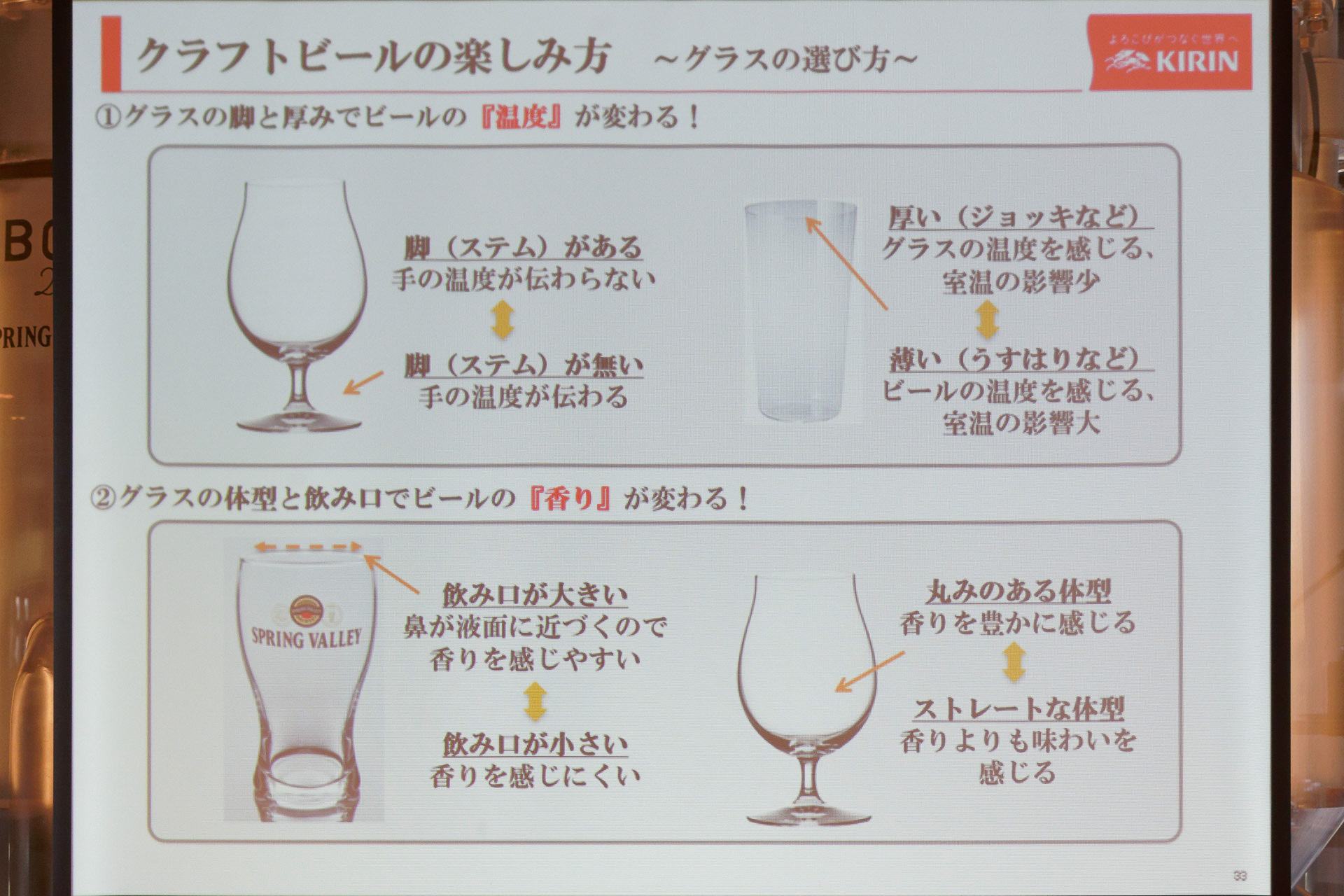 グラスの違いによるビールの香り・味わいの変化