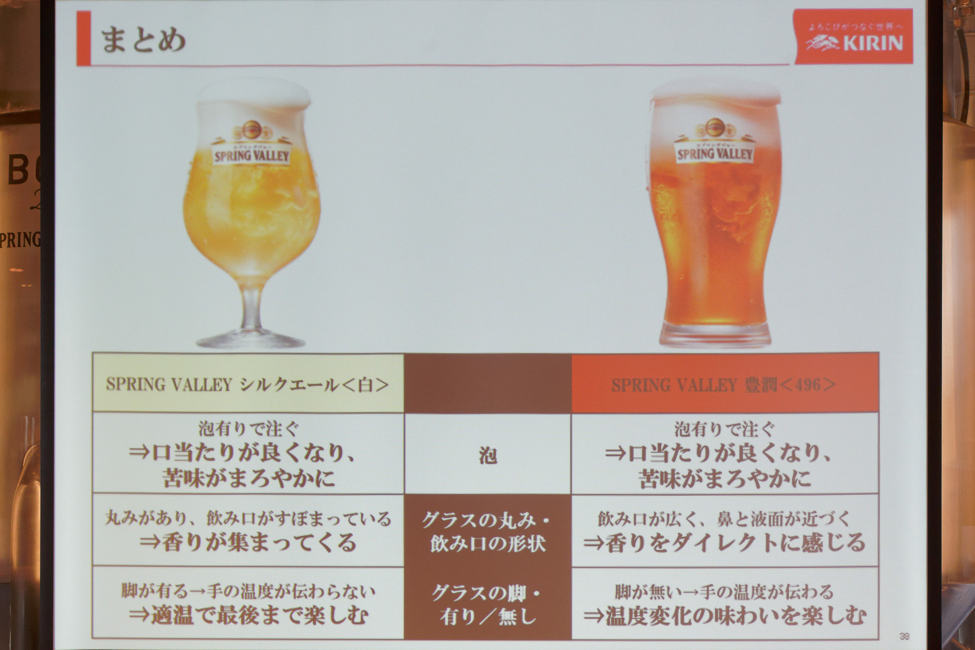 グラスの違いや泡の有無によってスプリングバレーの2種それぞれで異なる楽しみ方ができる