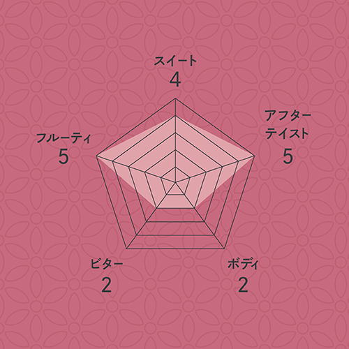 フローラルダンス