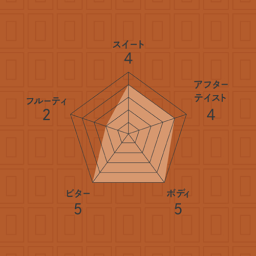 チョコレートムード