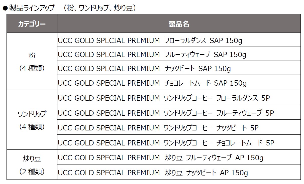 製品ラインアップ