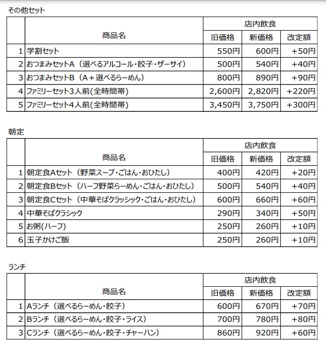 その他セット/朝定食/ランチ
