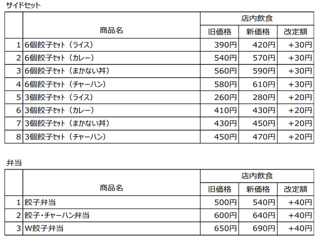 サイドセット/弁当