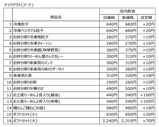 テイクアウト（フード）