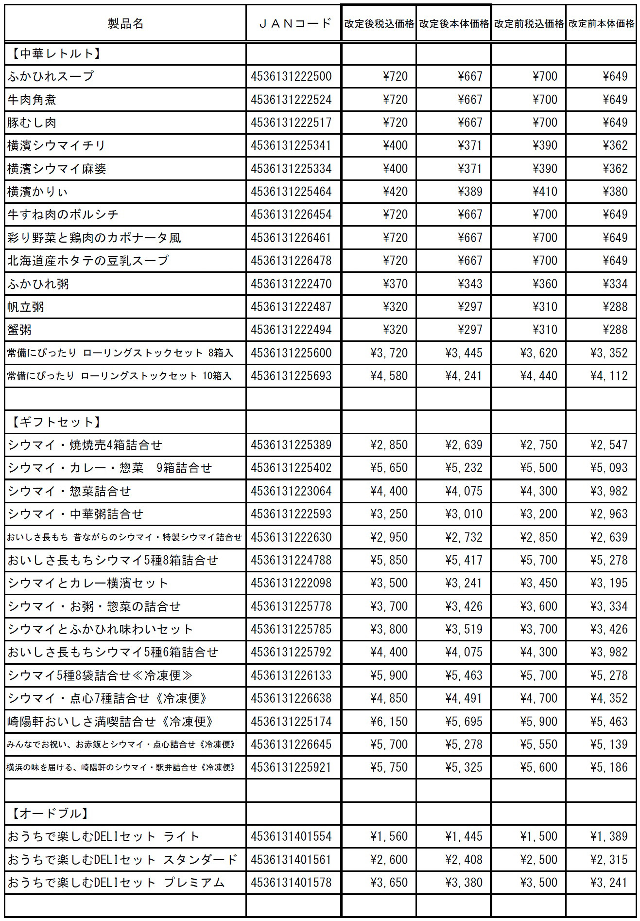 崎陽軒「製品の価格改定について」より