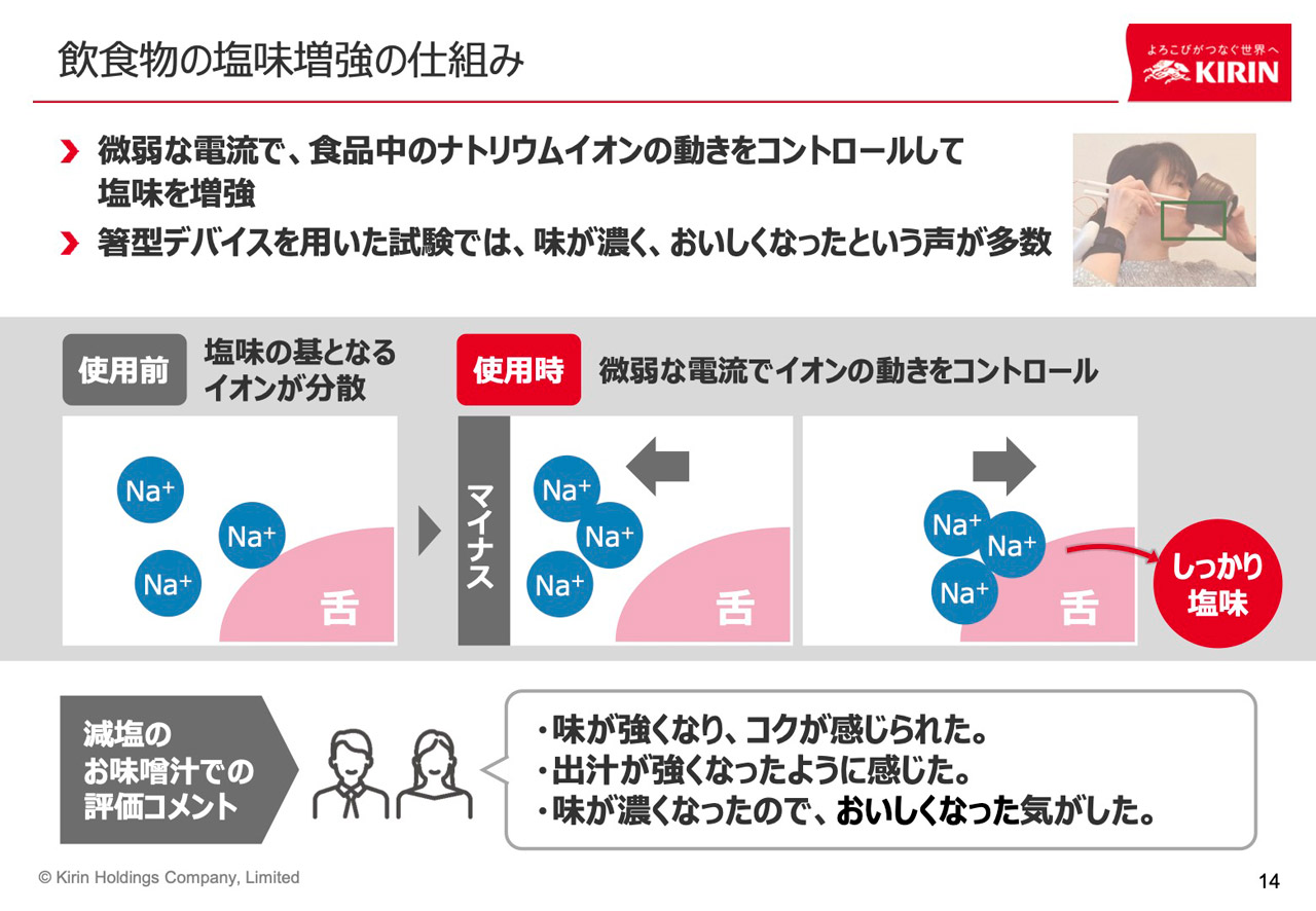 特殊な波形で電流を流すことによりナトリウムイオンの動きをコントロールする