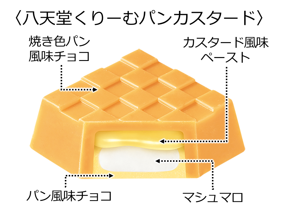 八天堂の「くりーむパン カスタード味」を再現